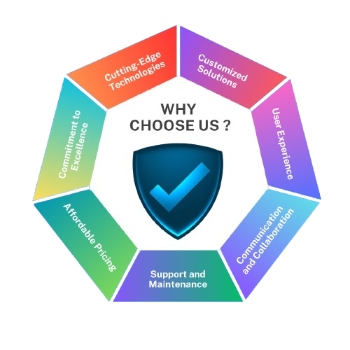 Top Reasons to Partner